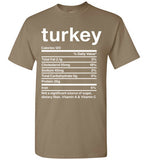 Turkey (Brown)