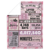 13th Birthday Decorations for Girls copy