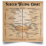 Scotch Tasting Chart Poster for Man Cave or Bar, Gift for Scotch Whisky Drinkers - No Frame (24'x24')